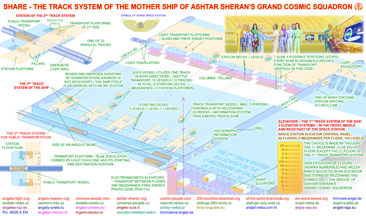  The track system of the mother space ship SHARE - pic. 4509 