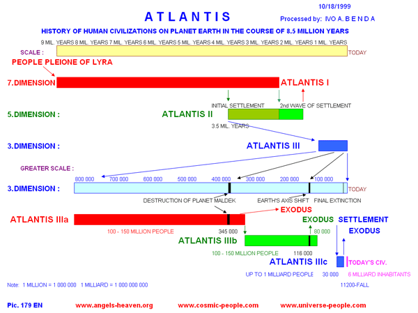 Atlantis - pic. 179